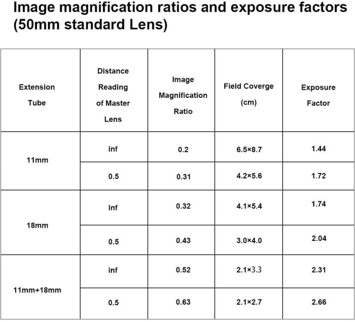 Макрокільця Meike MK-Z-AF1 автофокусні для фотокамер NIKON Z (байонет Z)