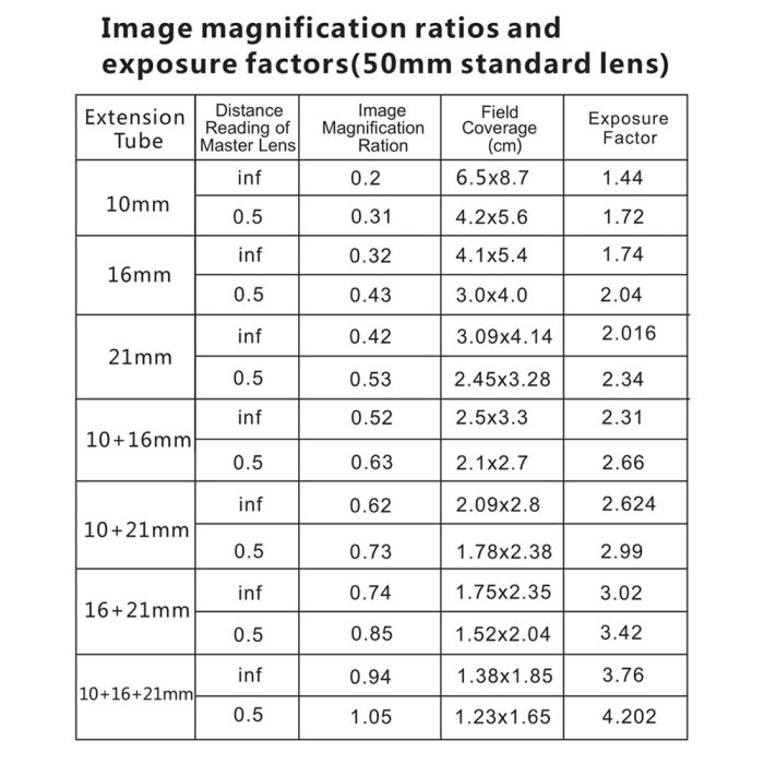 Макрокільця автофокусні для фотокамер Olympus та Panasonic (байонет Micro 4/3) Mcoplus EXT-M4/3-M (10+16mm)