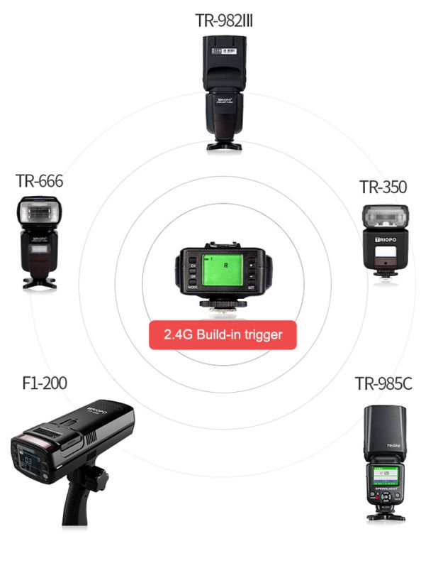 Спалах для фотоапаратів Canon - TRIOPO TT350C з TTL та HSS та вбудованим синхронізатором