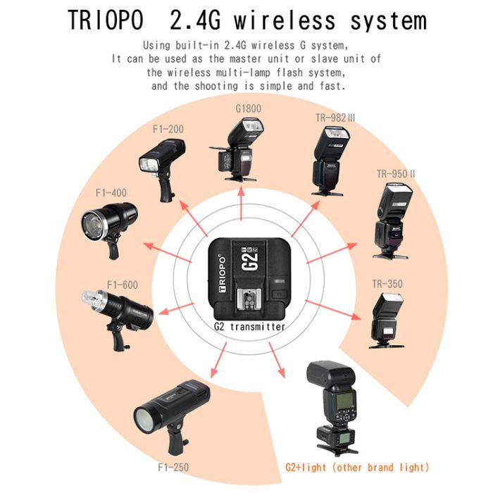 Передавач-радіосинхронізатор Triopo G2 із підтримкою E-TTL для камер Canon