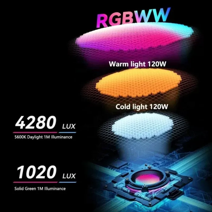 Комплект XL LED-світло Yongnuo YNLUX100 RGB KIT + стійка 2.8 м + софтбокс 55 см + 2 х NP-F750 + зарядне