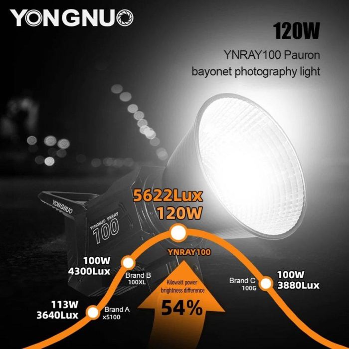LED-світло, освітлювач, студійне світло Yongnuo YNRAY100 KIT (2700-6500K) з кейсом