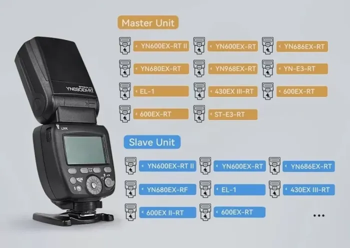 Спалах для фотоапаратів CANON — YongNuo Speedlite YN690EX-RT з E-TTL з акумулятором у комплекті