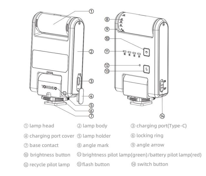 Компактний спалах для фотоапаратів FujiFilm — YongNuo YN6 Micro з вбудованим акумулятором