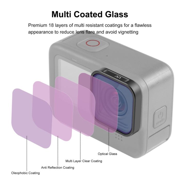 Світлофільтр JSR June Star UV (ультрафіолетовий) для об'єктива Gopro HERO 13,12, 11, 11 Mini, 10, 9