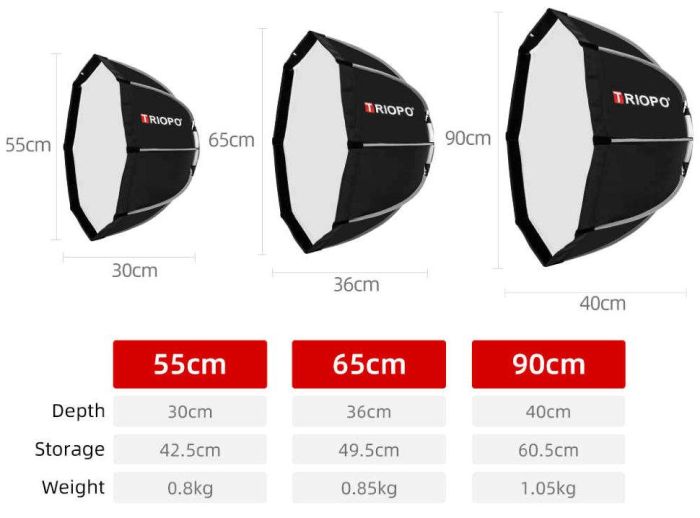Софтбокс, розсіювач, дифузор (Softbox), октобокс Triopo - K120 з байонетом Bowens / Elichrom