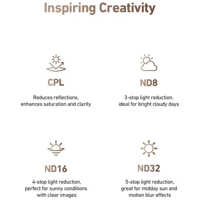 TELESIN S5-FLT-27-TIS для Insta360 Ace Pro/Ace Pro 2 — набір світлофільтрів CPL/ND8/ND16/ND32